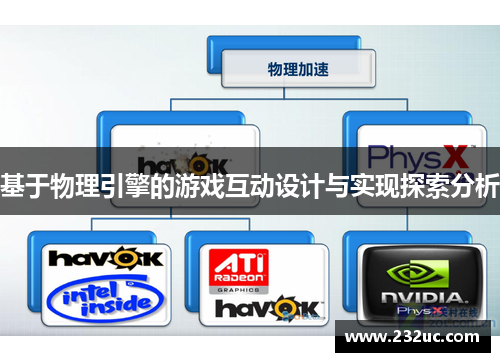 基于物理引擎的游戏互动设计与实现探索分析