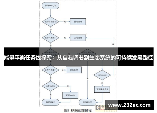 能量平衡任务线探索:从自我调节到生态系统的可持续发展路径